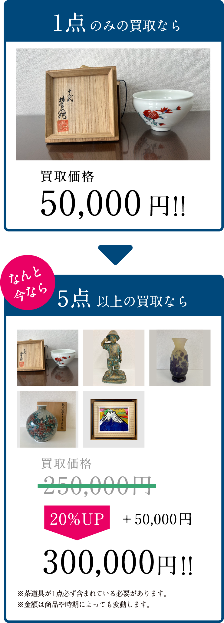 今なら5点以上の買取なら20％UP