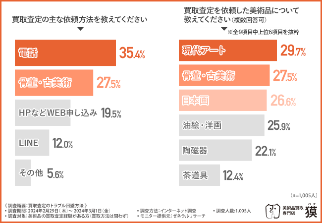 図式