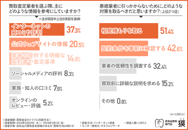 図式
